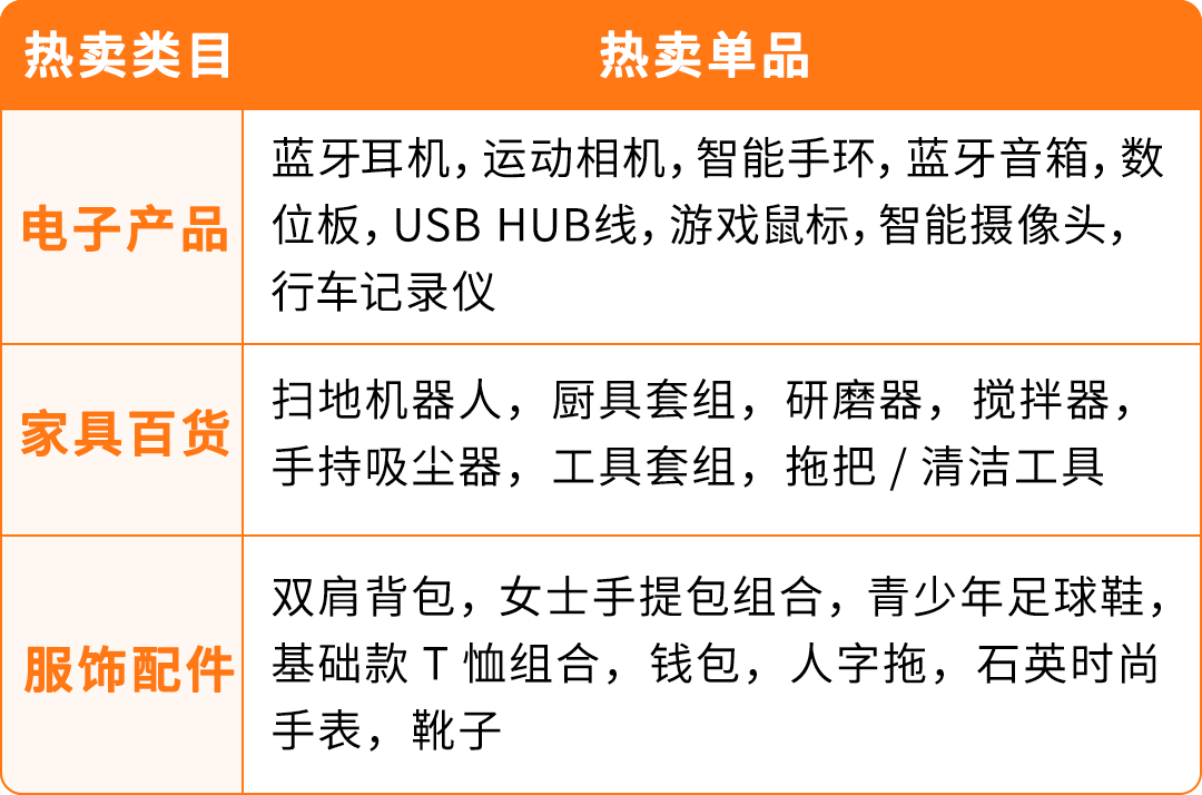 掘金亚马逊拉美站，拥抱跨境电商新蓝海！