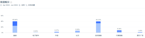 渔具品牌出海：来看看美国怎么做钓鱼佬生意的！