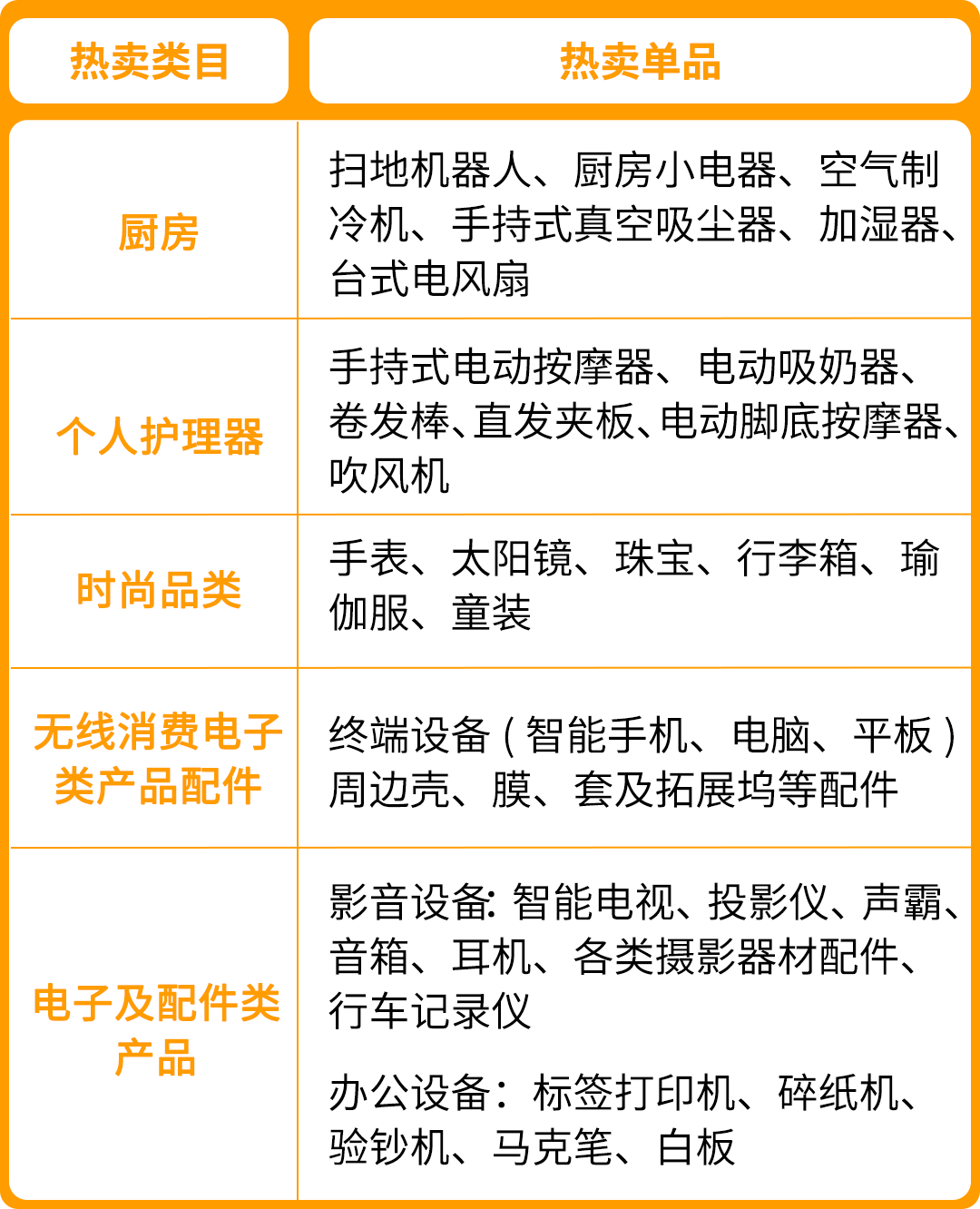 抓住人口红利，掘金亚马逊印度站，抢占跨境新商机！