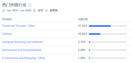 渔具品牌出海：来看看美国怎么做钓鱼佬生意的！