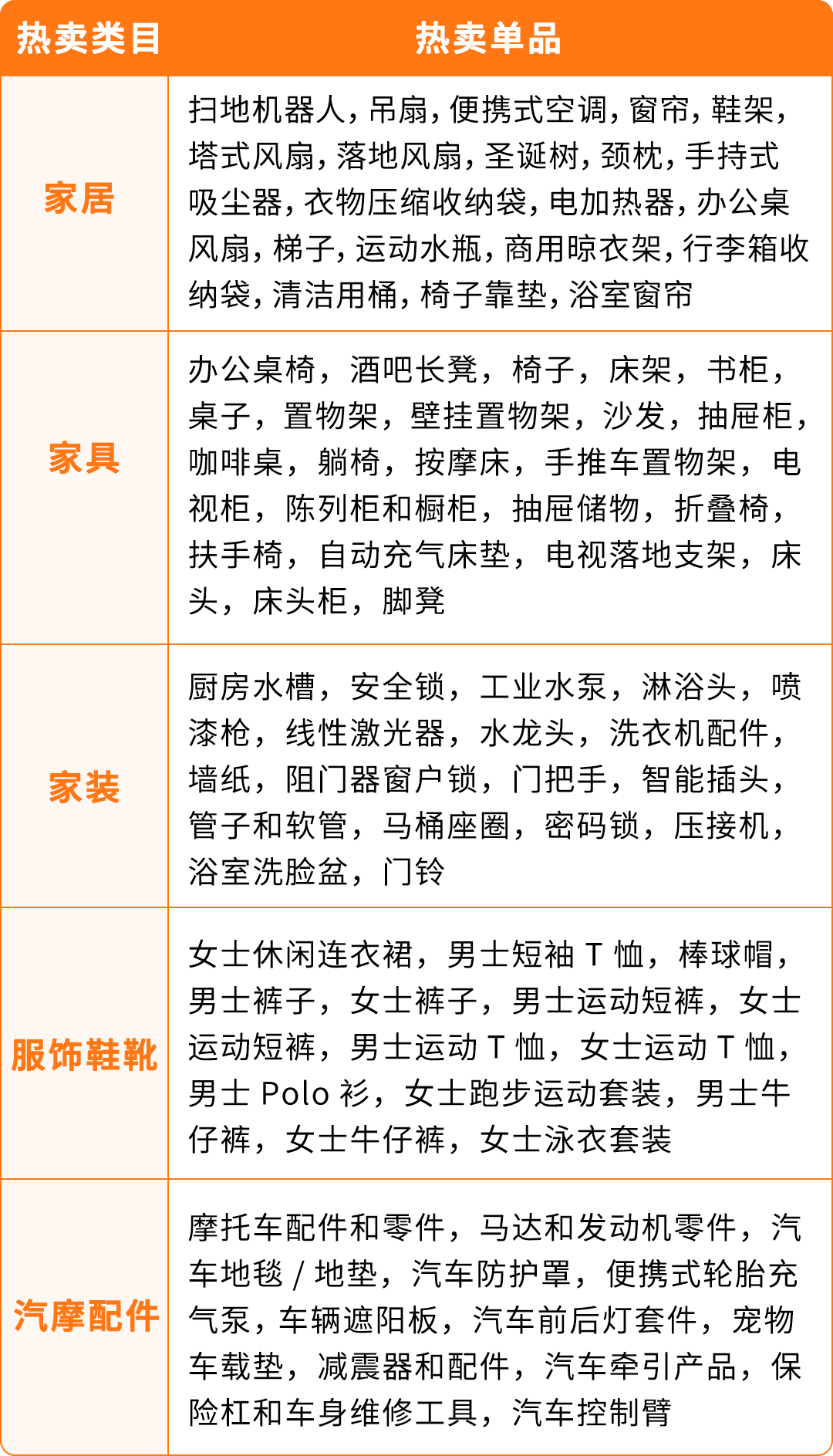 掘金亚马逊拉美站，拥抱跨境电商新蓝海！