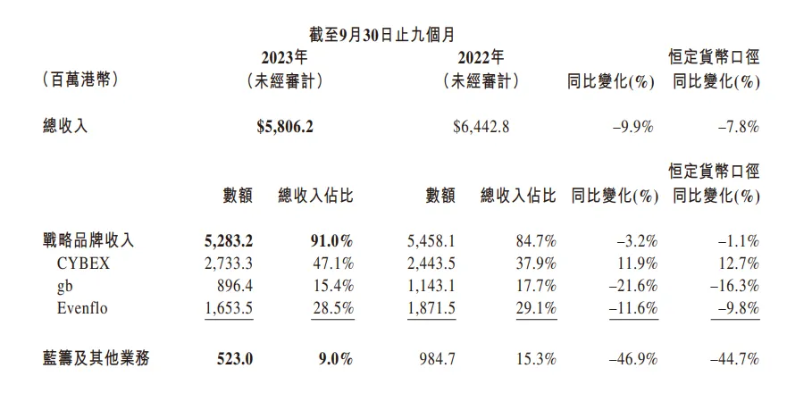 从好孩子收购Cybex看国内外营销思维差异
