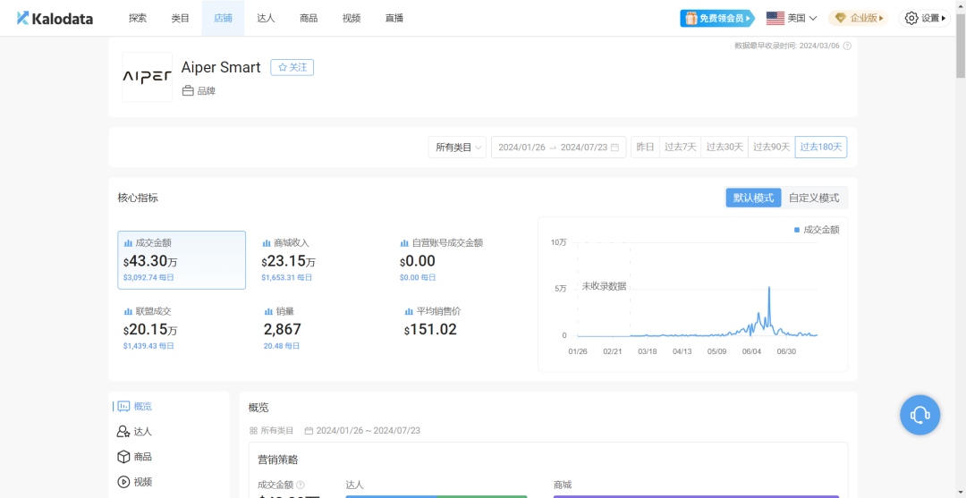 传奇跨越：中国企业海外征途，亿级营收与机器人军团共舞全球舞台
