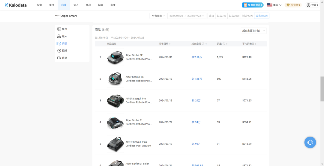 传奇跨越：中国企业海外征途，亿级营收与机器人军团共舞全球舞台