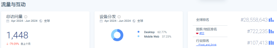 可以“吃”的餐具DTC品牌，年销百万美元！