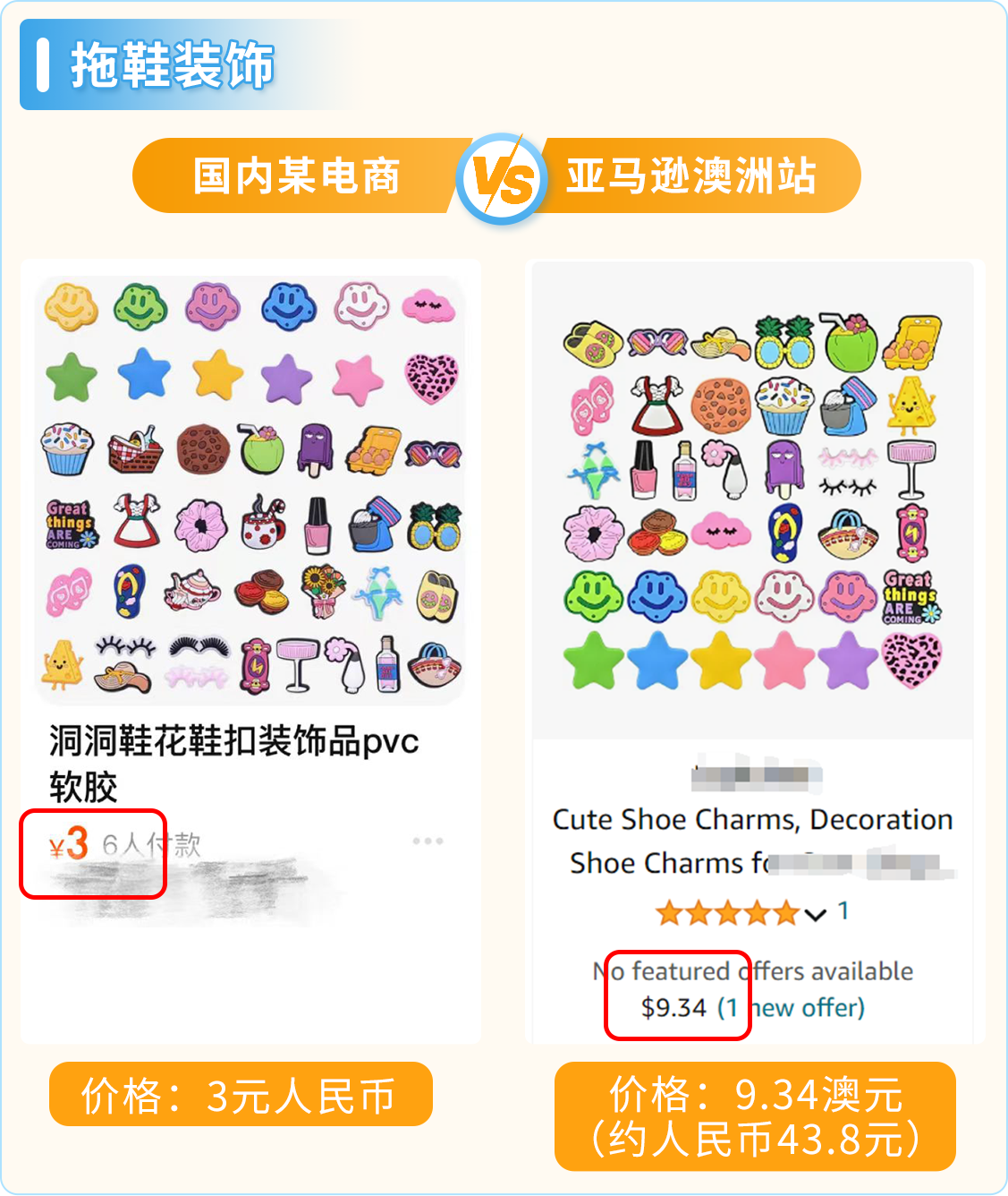 热卖预告！亚马逊新兴站点2024下半年，200多个选品售价飞涨10倍！