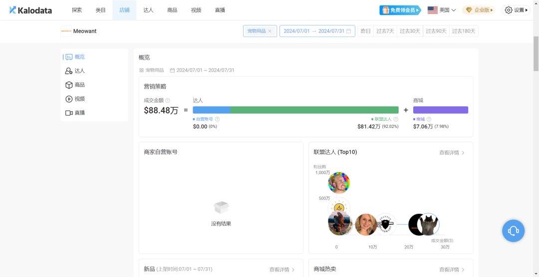 TikTok宠界新王登基，月揽金币640万宠物经济燃爆