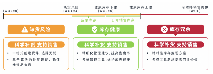 这笔费用不交了吗？亚马逊卖家开店的超量仓储费取消！
