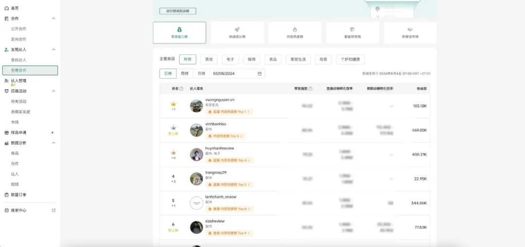 【短视频逆袭之路】零基础？没问题！这一天，他们用一个妙招吸引了上万单！