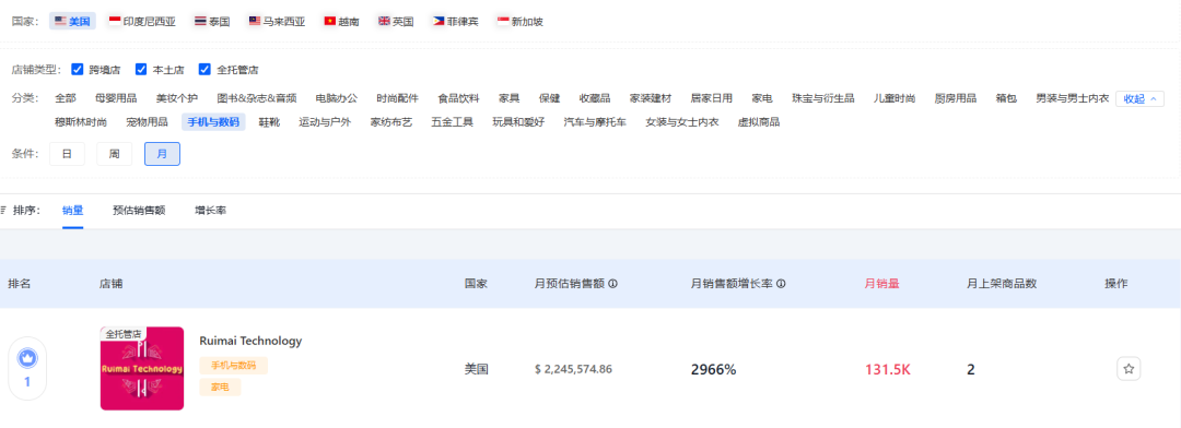 消暑新纪元：TikTok风扇舞动清凉经济，224万美金月销量扇动市场新风尚
