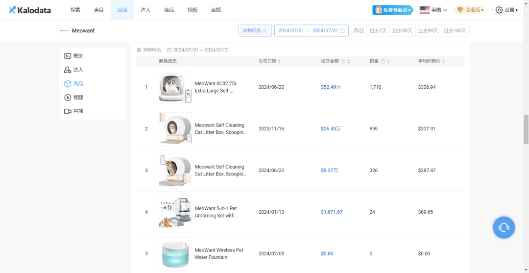 TikTok宠界新王登基，月揽金币640万宠物经济燃爆