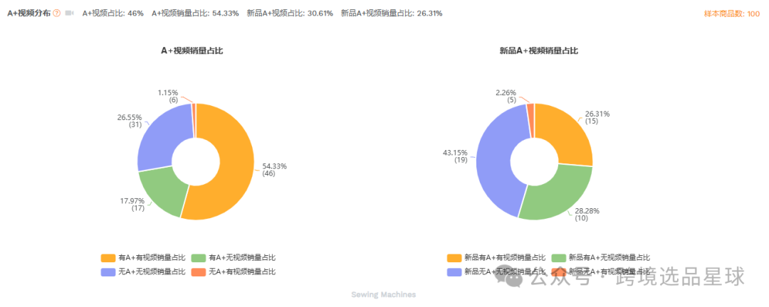 亚马逊选品-数据分析第8期 迷你缝纫器