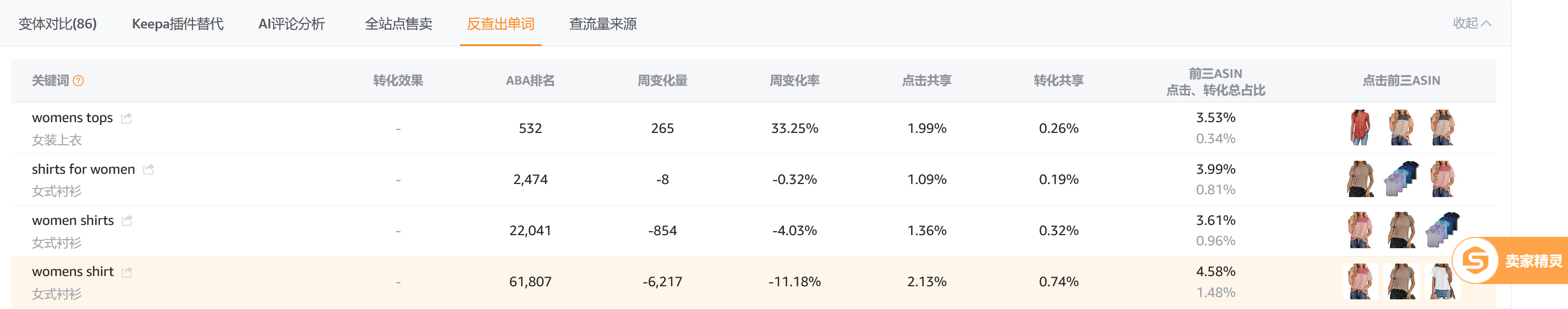 亚马逊旺季推品收集关键词渠道