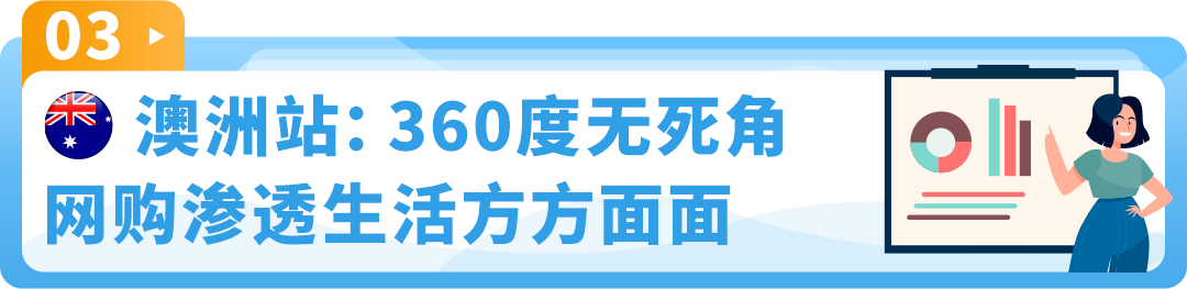 热卖预告！亚马逊新兴站点2024下半年，200多个选品售价飞涨10倍！