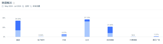 我们20年前玩剩的，竟成为这个品牌的爆款？