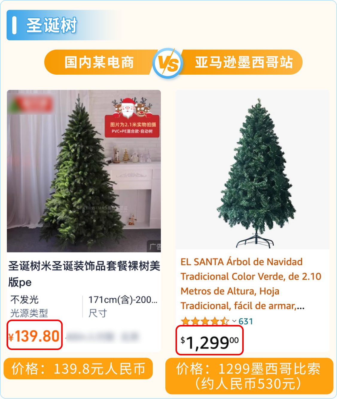 热卖预告！亚马逊新兴站点2024下半年，200多个选品售价飞涨10倍！