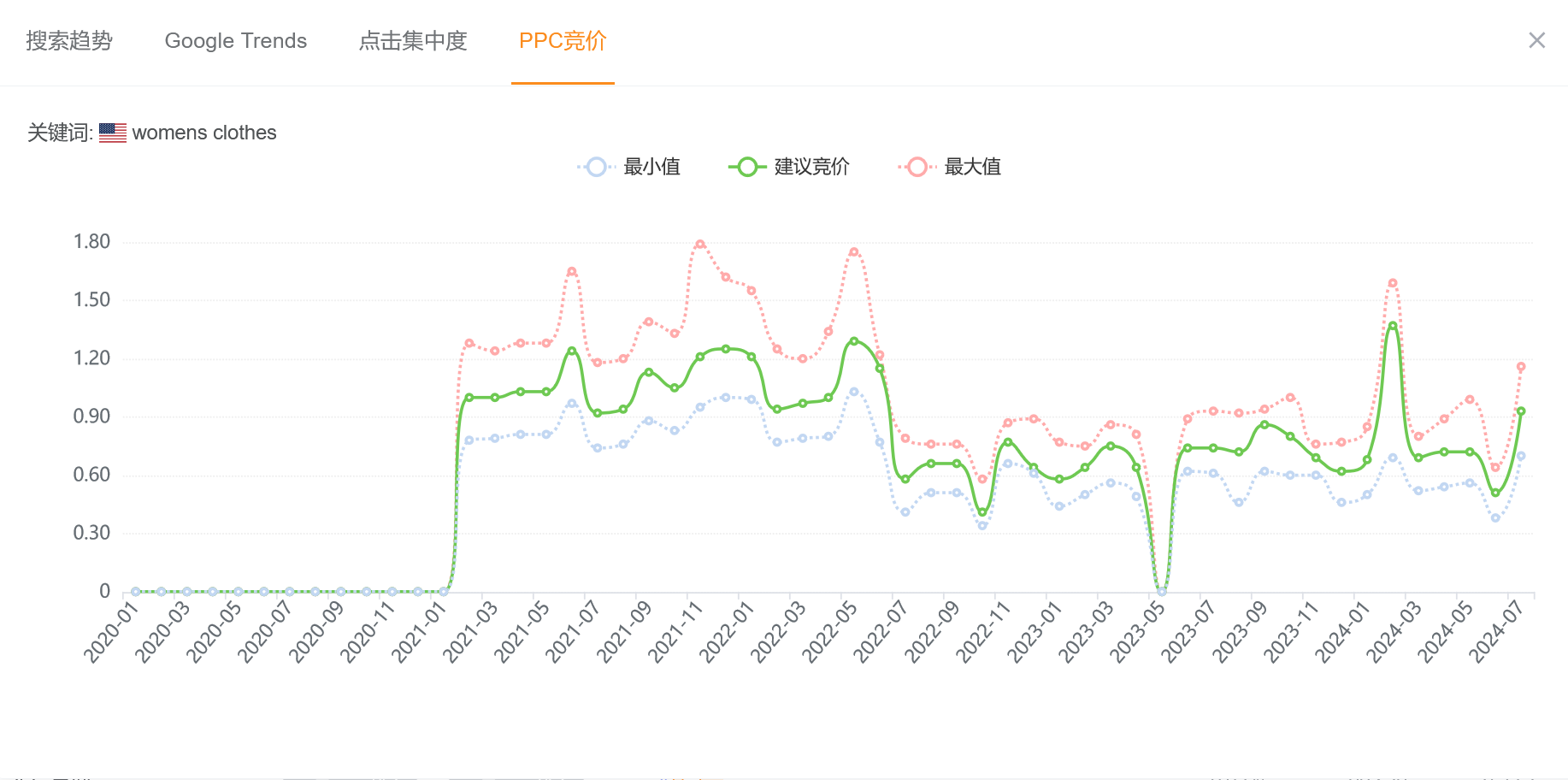 亚马逊旺季推品收集关键词渠道