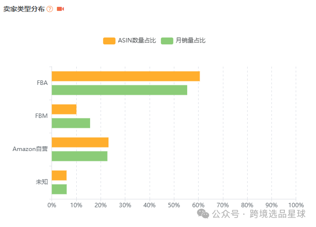 亚马逊选品-数据分析第8期 迷你缝纫器