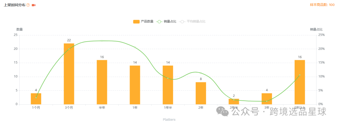 亚马逊选品-数据分析第9期 零食盒