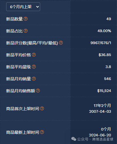 亚马逊选品-数据分析第8期 迷你缝纫器