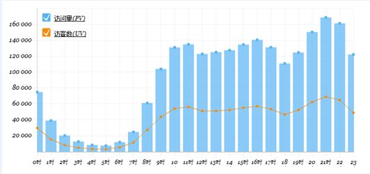 SEO搜索引擎优化到底是什么