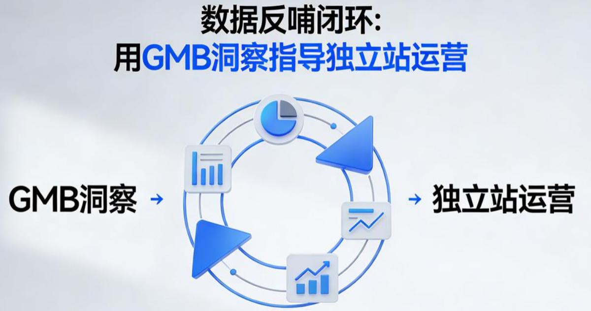 Google My Business优化：外贸企业实体店与独立站流量联动方案