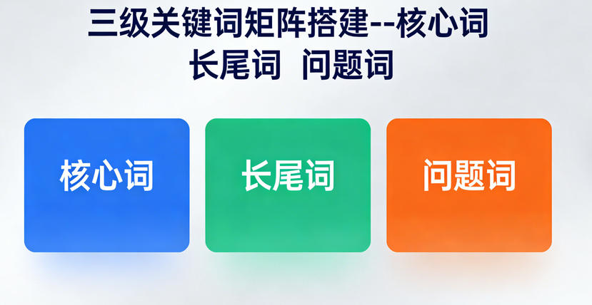 美国市场Shopify独立站本地化SEO策略模板