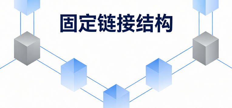 WordPress固定链接(permalinks)结构优化对SEO的影响测试